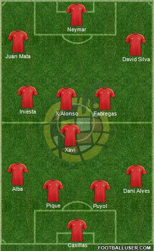 Spain Formation 2013