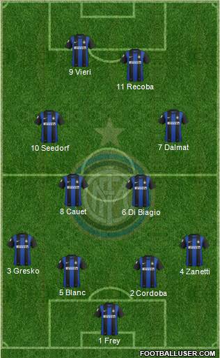 F.C. Internazionale Formation 2013