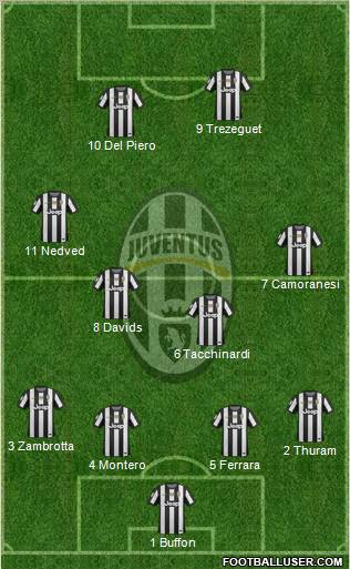 Juventus Formation 2013