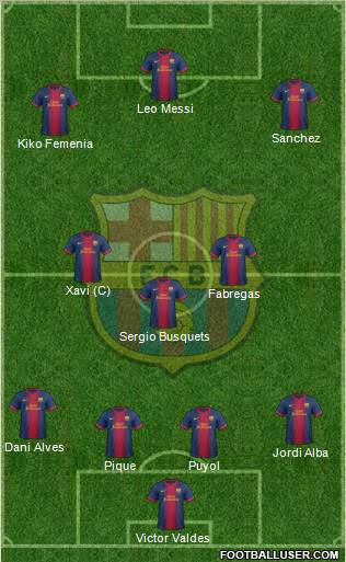 F.C. Barcelona Formation 2013