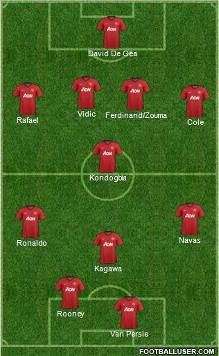 Manchester United Formation 2013