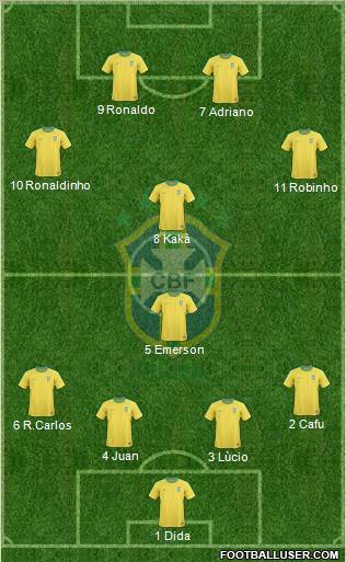 Brazil Formation 2013