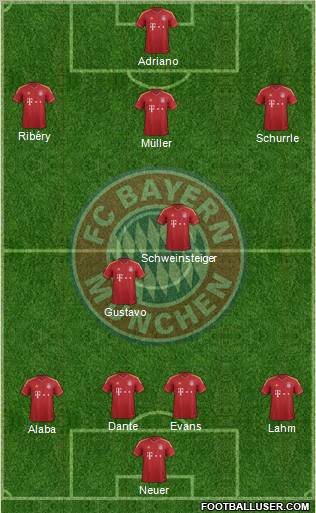 FC Bayern München Formation 2013
