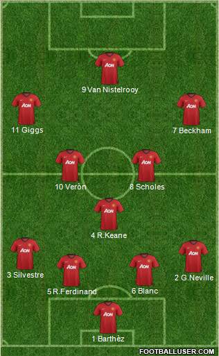 Manchester United Formation 2013