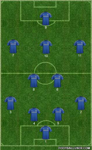 Chelsea Formation 2013