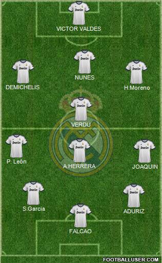 Real Madrid C.F. Formation 2013