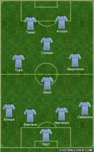 Manchester City Formation 2013