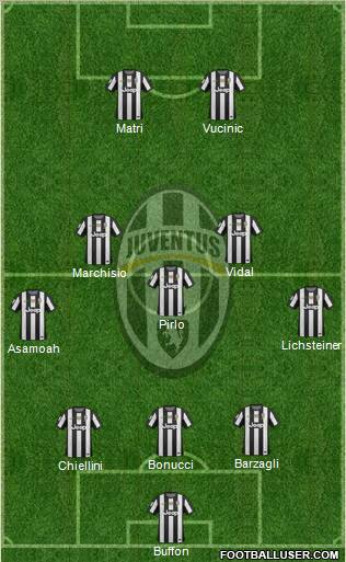 Juventus Formation 2013