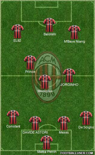 A.C. Milan Formation 2013