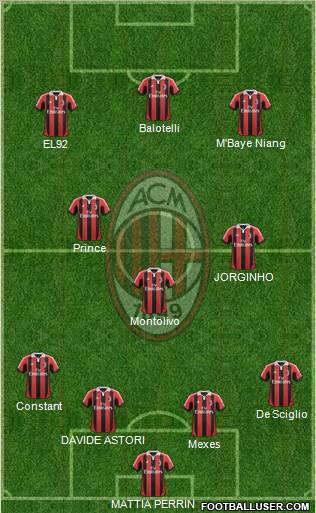 A.C. Milan Formation 2013