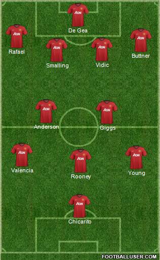 Manchester United Formation 2013