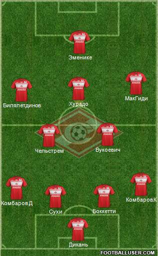 Spartak Moscow Formation 2013