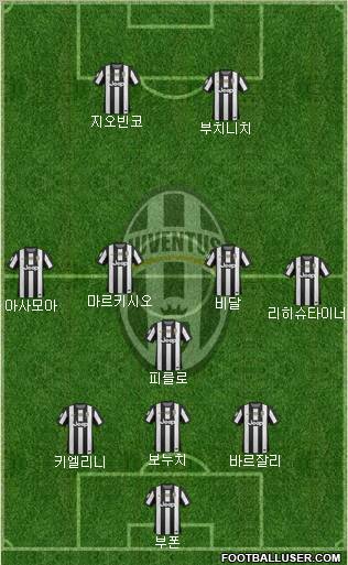 Juventus Formation 2013
