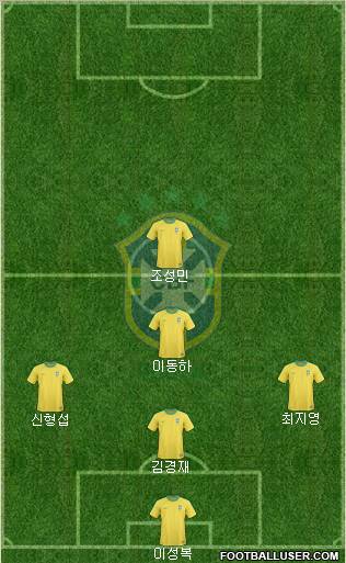 Brazil Formation 2013