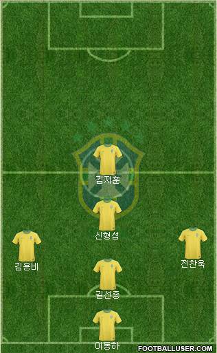 Brazil Formation 2013