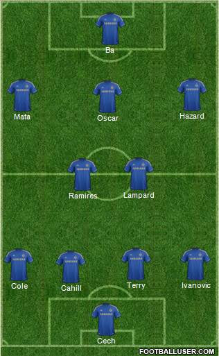 Chelsea Formation 2013
