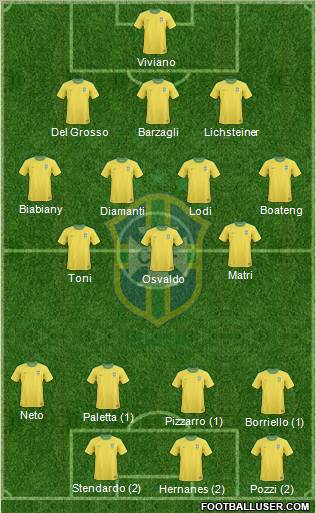 Brazil Formation 2013