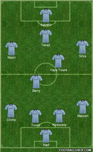 Manchester City Formation 2013