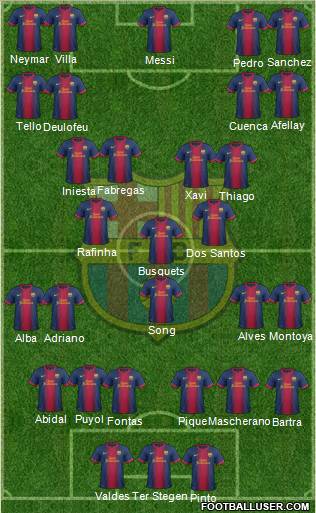 F.C. Barcelona Formation 2013