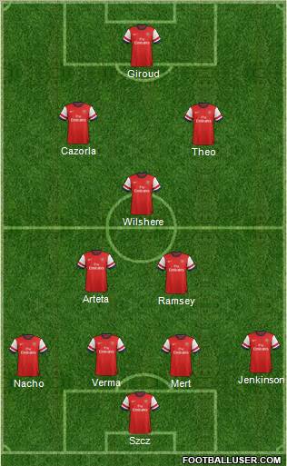 Arsenal Formation 2013