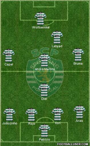 Sporting Clube de Portugal - SAD Formation 2013