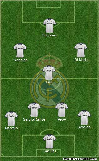 Real Madrid C.F. Formation 2013