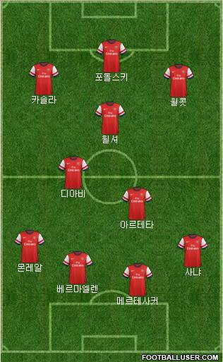 Arsenal Formation 2013