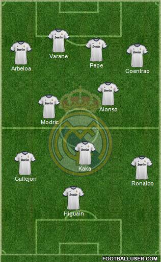 Real Madrid C.F. Formation 2013
