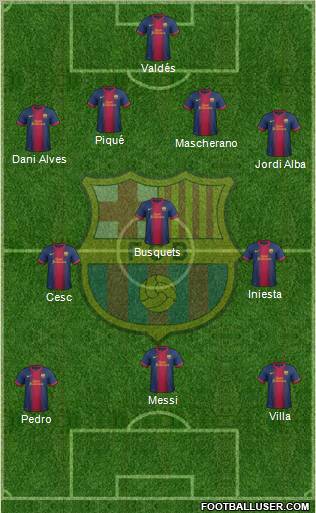 F.C. Barcelona Formation 2013