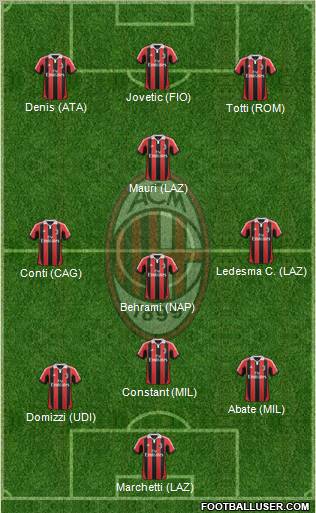 A.C. Milan Formation 2013