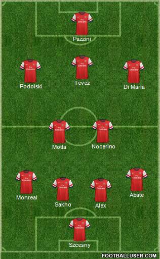 Arsenal Formation 2013