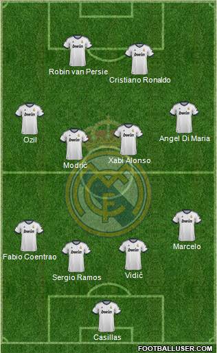 Real Madrid C.F. Formation 2013