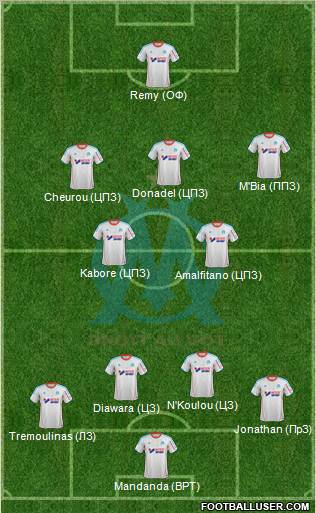 Olympique de Marseille Formation 2013