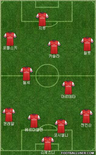 Arsenal Formation 2013