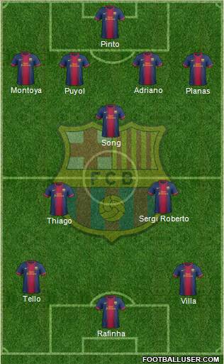 F.C. Barcelona Formation 2013