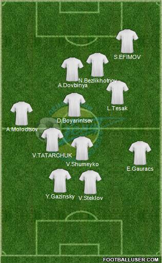 Zenit Penza Formation 2013
