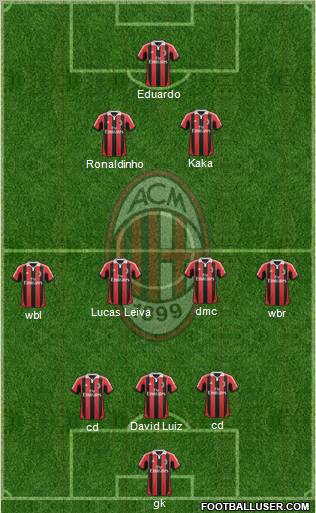A.C. Milan Formation 2013