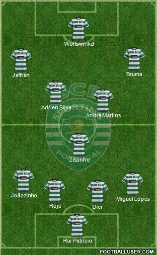 Sporting Clube de Portugal - SAD Formation 2013