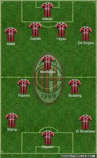 A.C. Milan Formation 2013