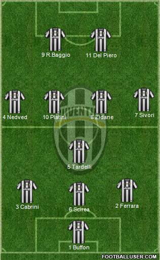 Juventus Formation 2013