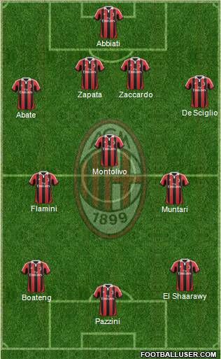 A.C. Milan Formation 2013