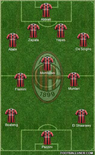 A.C. Milan Formation 2013