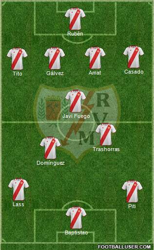 Rayo Vallecano de Madrid S.A.D. Formation 2013