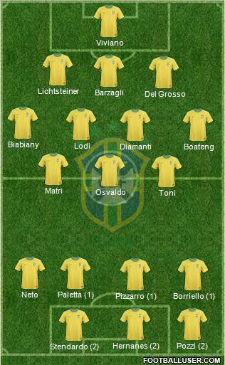 Brazil Formation 2013