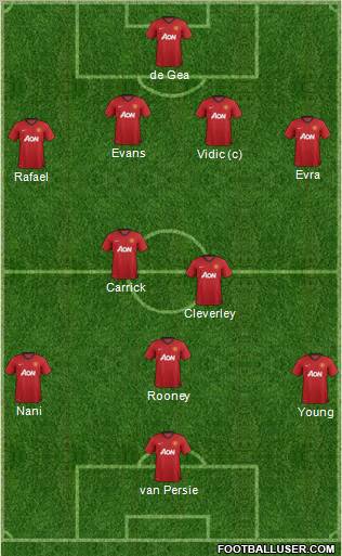 Manchester United Formation 2013