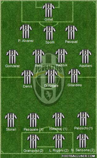 Juventus Formation 2013