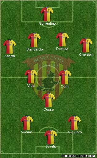 Benevento Formation 2013