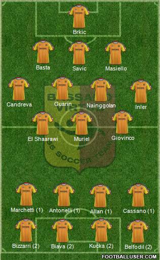 Bassano Virtus Formation 2013
