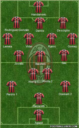 A.C. Milan Formation 2013