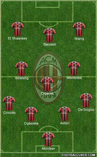 A.C. Milan Formation 2013
